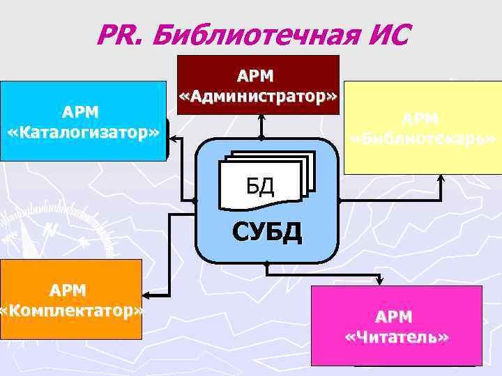 PR. Библиотечная ИС АРМ PR. Библиотечная ИС АРМ