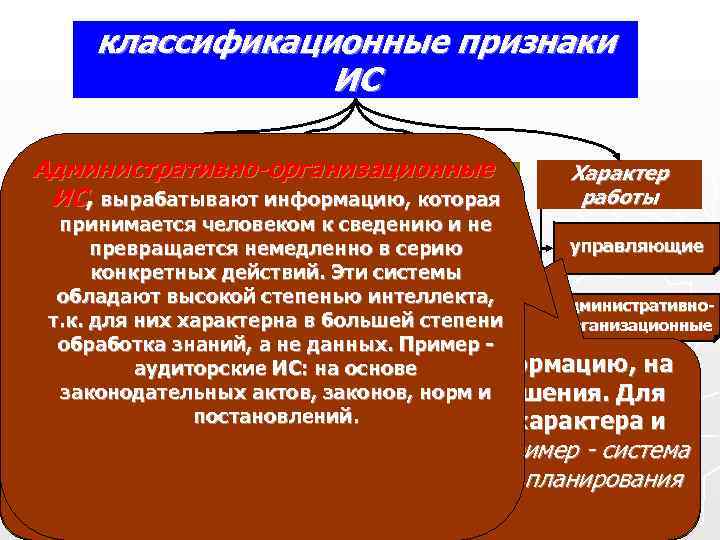 классификационные признаки ИС Административно-организационные Функциональный Режим классификационные признаки ИС Административно-организационные Функциональный Режим