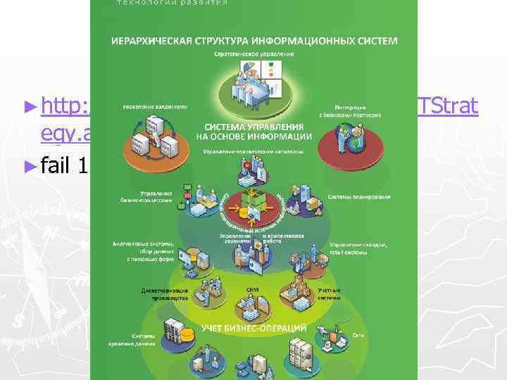 ► http: //www. videlix. com. ua/solutions/ITStrat egy. aspx ► fail 1. doc ► http: //www. videlix. com. ua/solutions/ITStrat egy. aspx ► fail 1. doc