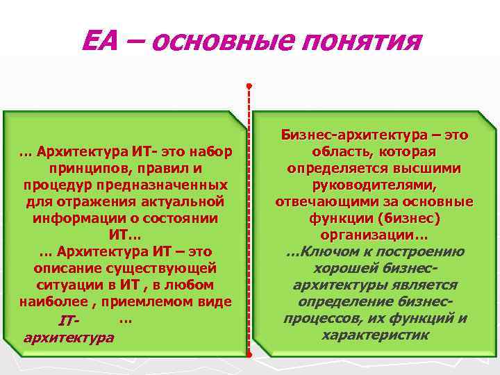 EA – основные понятия Бизнес-архитектура – EA – основные понятия Бизнес-архитектура –