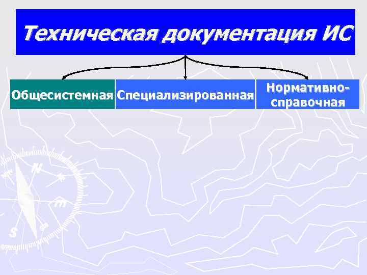 Техническая документация ИС Нормативно- Общесистемная Специализированная Техническая документация ИС Нормативно- Общесистемная Специализированная