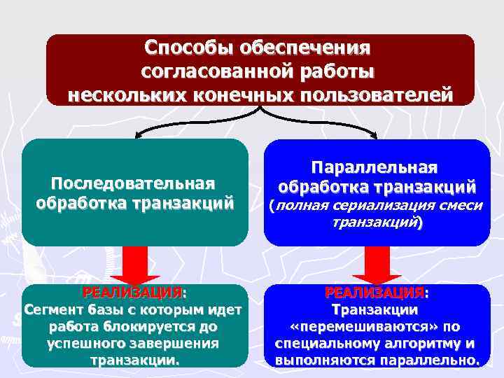 Способы обеспечения согласованной работы нескольких конечных пользователей Последовательная Способы обеспечения согласованной работы нескольких конечных пользователей Последовательная