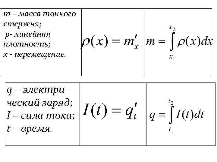 m – масса тонкого стержня;  ρ- линейная плотность; x - перемещение. q –