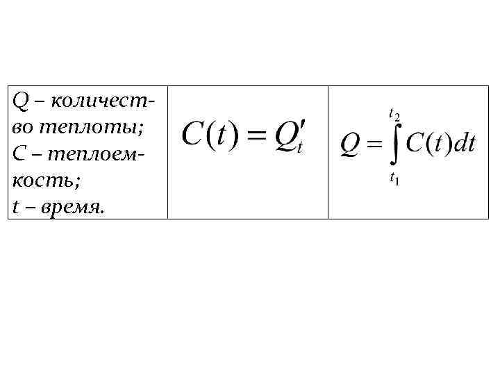 Q – количест- во теплоты; C – теплоем- кость; t – время. 
