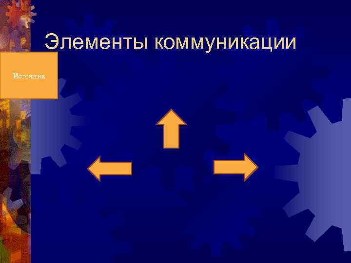   Элементы коммуникации Источник 