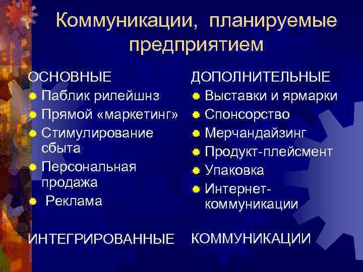   Коммуникации, планируемые   предприятием ОСНОВНЫЕ    ДОПОЛНИТЕЛЬНЫЕ ® Паблик