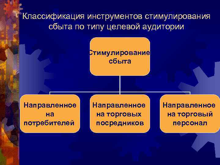 Классификация инструментов стимулирования  сбыта по типу целевой аудитории   Стимулирование  