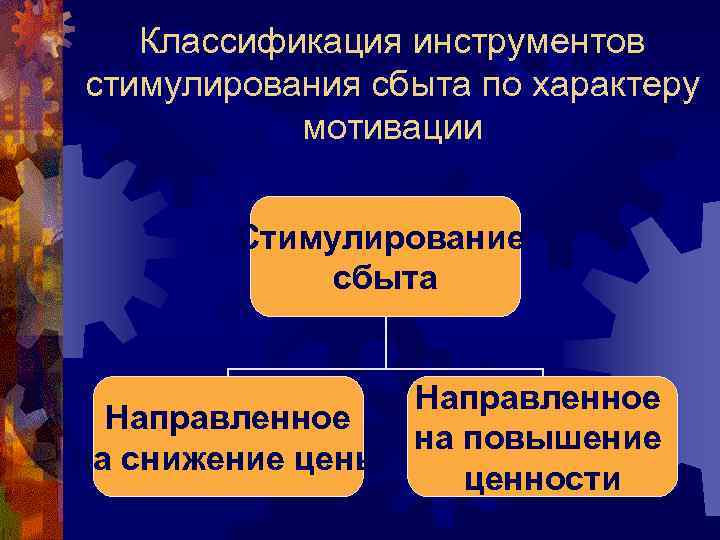   Классификация инструментов стимулирования сбыта по характеру  мотивации  Стимулирование  