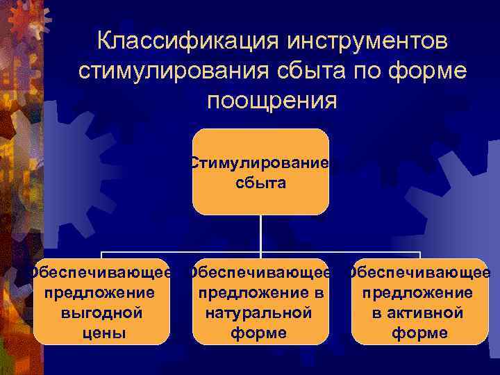  Классификация инструментов стимулирования сбыта по форме    поощрения   Стимулирование