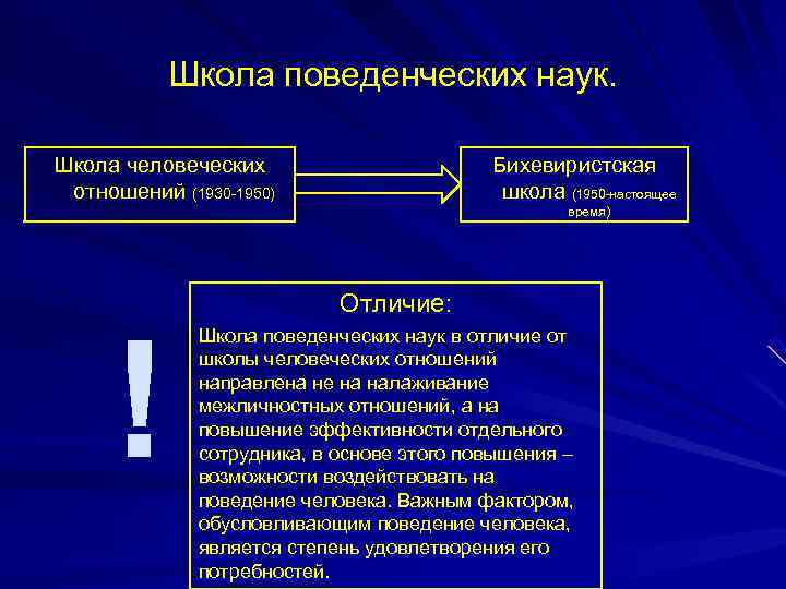   Школа поведенческих наук.  Школа человеческих     Бихевиристская отношений