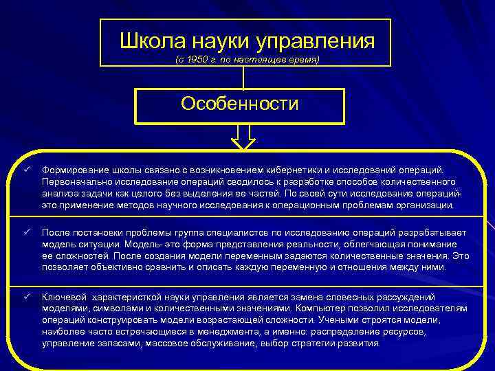    Школа науки управления      (с 1950