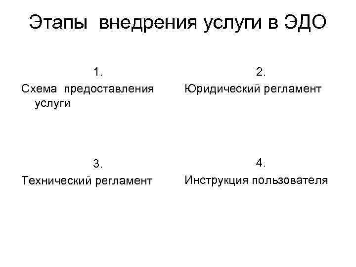 Этапы внедрения услуги в ЭДО  1.    2. Схема предоставления