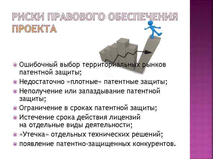  Ошибочный выбор территориальных рынков  патентной защиты;  Недостаточно «плотные» патентные защиты; 