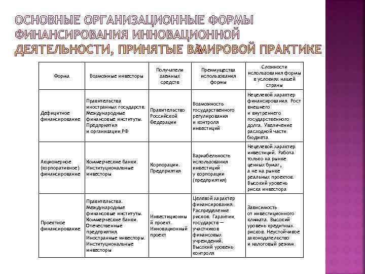        Сложности     Получатели 