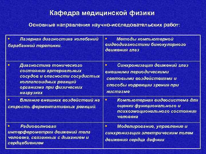    Кафедра медицинской физики   Основные направления научно-исследовательских работ: 
