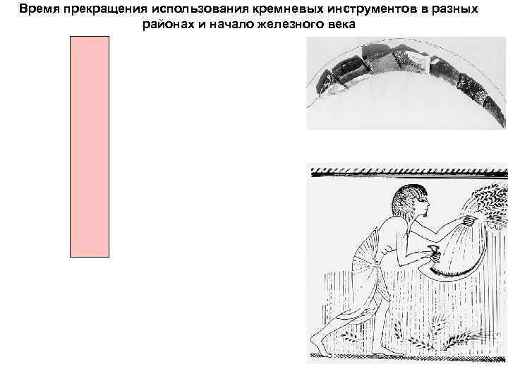 Время прекращения использования кремневых инструментов в разных районах и начало железного века Время прекращения использования кремневых инструментов в разных районах и начало железного века