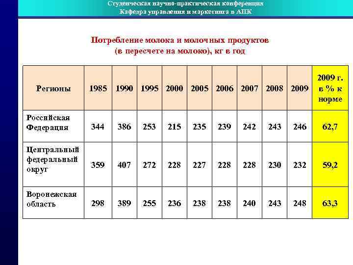     Студенческая научно-практическая конференция    Кафедра управления и маркетинга