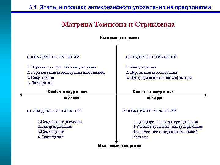  3. 1. Этапы и процесс антикризисного управления на предприятии    Матрица