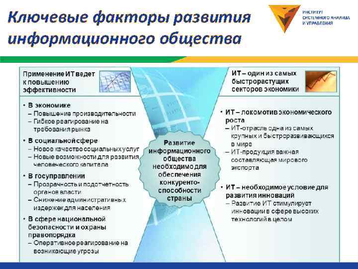 Ключевые факторы развития информационного общества 