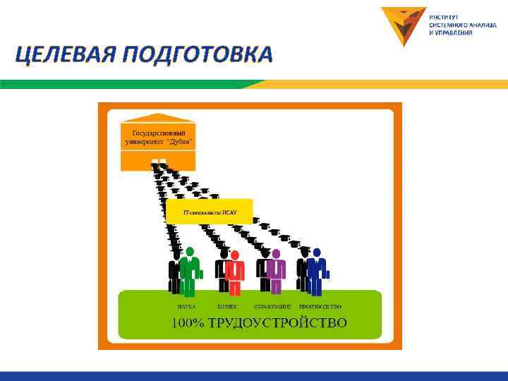 ЦЕЛЕВАЯ ПОДГОТОВКА 