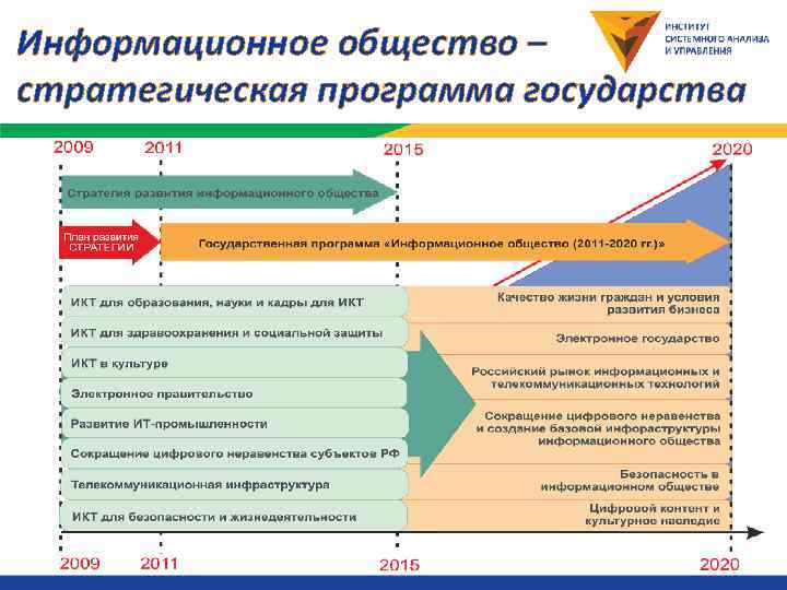 Информационное общество – стратегическая программа государства 