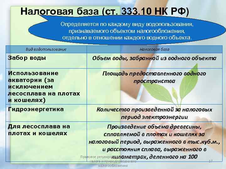   Налоговая база (ст. 333. 10 НК РФ)     Определяется