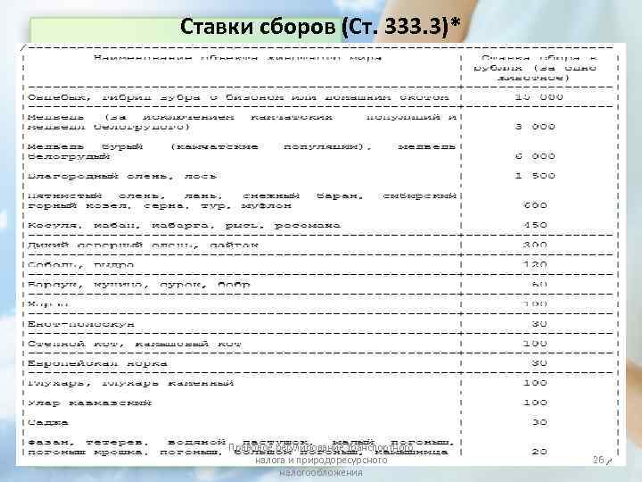 Ставки сборов (Ст. 333. 3)*   Правовое регулирование транспортного   налога и
