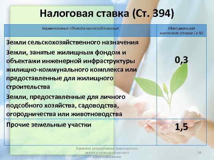    Налоговая ставка (Ст. 394)  Наименование объекта налогообложения   