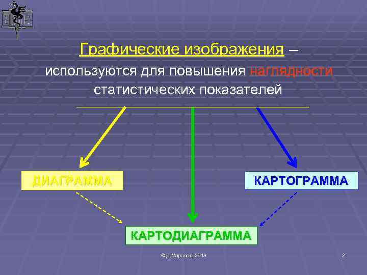  Графические изображения – используются для повышения наглядности  статистических показателей ДИАГРАММА  