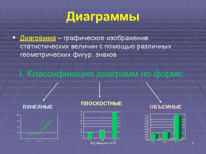 Какой вид диаграмм использовать. Статистические графики по форме графического образа. Классификация диаграмм. Графическое изображение статистических величин. Виды графических диаграмм.