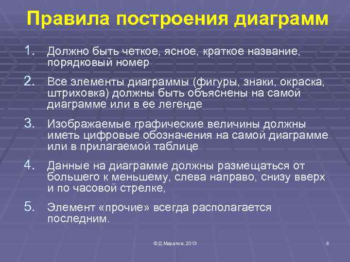 Правила построения диаграмм 1. Должно быть четкое, ясное, краткое название, порядковый номер 2. Все
