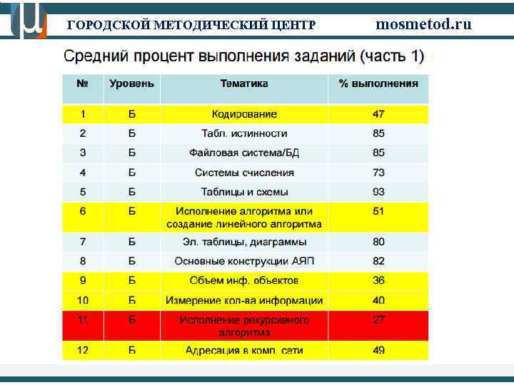 ГОРОДСКОЙ МЕТОДИЧЕСКИЙ ЦЕНТР  mosmetod. ru 