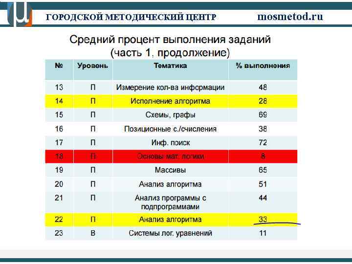 ГОРОДСКОЙ МЕТОДИЧЕСКИЙ ЦЕНТР  mosmetod. ru 