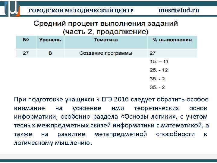   ГОРОДСКОЙ МЕТОДИЧЕСКИЙ ЦЕНТР  mosmetod. ru При подготовке учащихся к ЕГЭ 2016