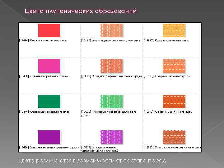 Цвета пород. Структурный цвет. Цвета плутонических образований. Цвета пород деревьев на карте.