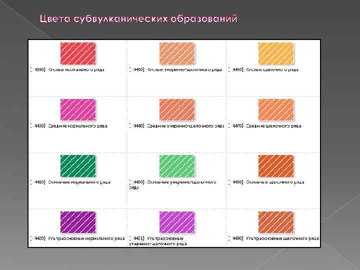 Цвета субвулканических образований Цвета субвулканических образований