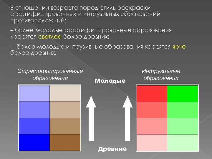 В отношении возраста пород стиль раски стратифицированных и интрузивных образований противоположный: – более молодые В отношении возраста пород стиль раски стратифицированных и интрузивных образований противоположный: – более молодые
