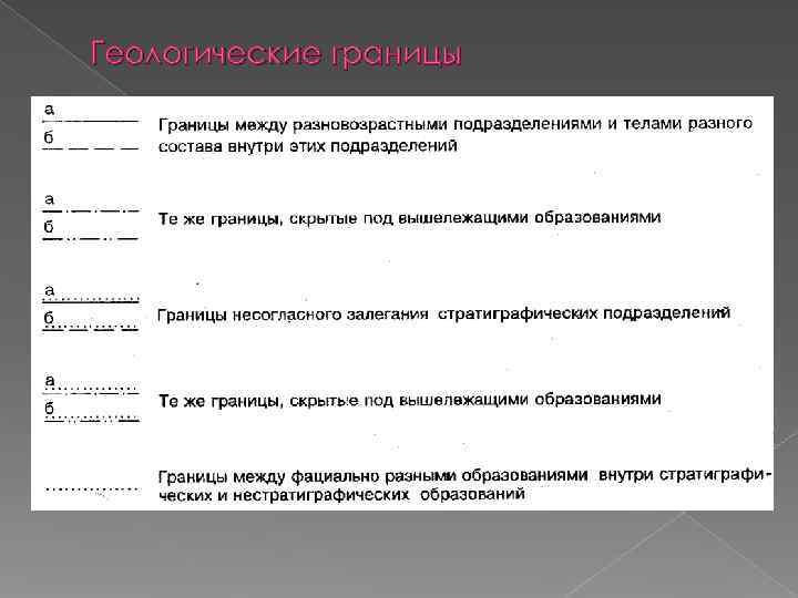 Геологические границы Геологические границы
