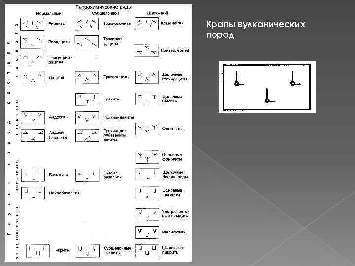 Крапы вулканических пород Крапы вулканических пород