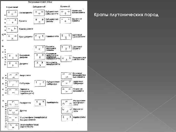 Крапы плутонических пород Крапы плутонических пород
