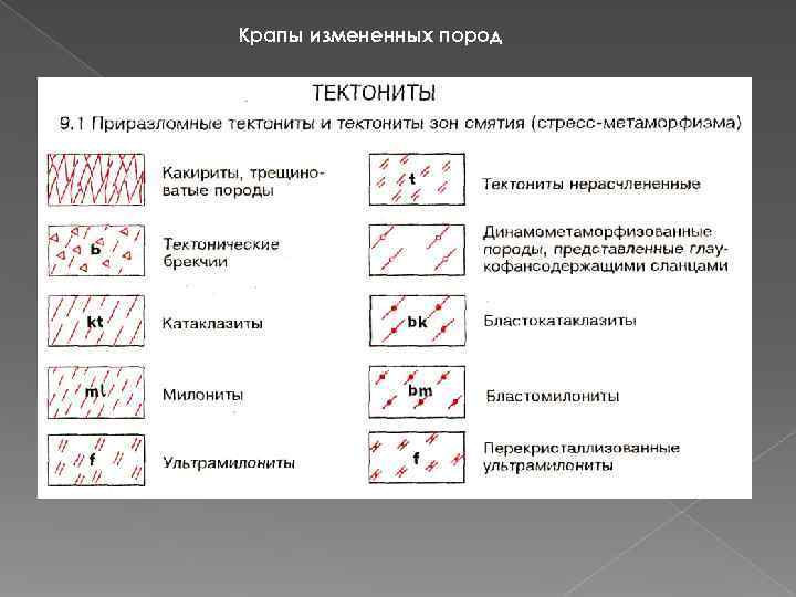 Крапы измененных пород Крапы измененных пород