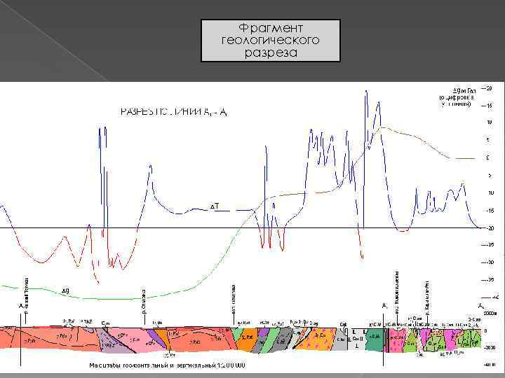 Фрагмент геологического разреза Фрагмент геологического разреза