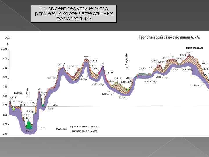 Фрагмент геологического разреза к карте четвертичных образований Фрагмент геологического разреза к карте четвертичных образований