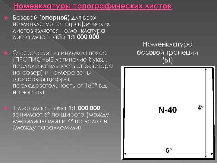 Номенклатуры топографических листов Базовой (опорной) для всех номенклатур топографических листов является номенклатура Номенклатуры топографических листов Базовой (опорной) для всех номенклатур топографических листов является номенклатура