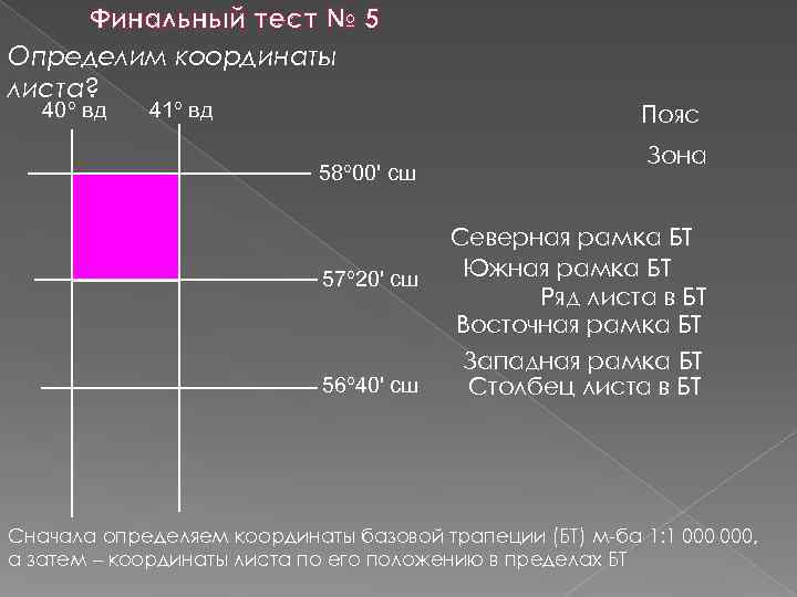 Финальный тест № 5 Определим координаты листа? 40 вд 41 вд Финальный тест № 5 Определим координаты листа? 40 вд 41 вд