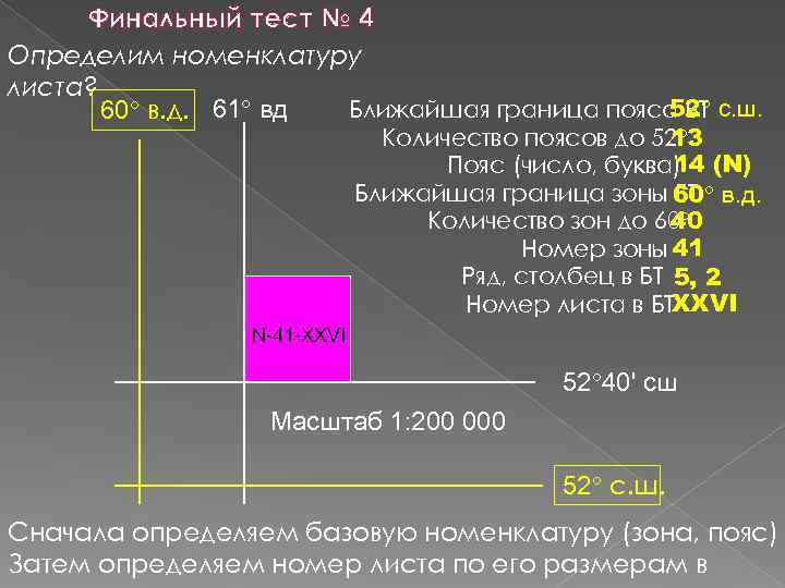 Финальный тест № 4 Определим номенклатуру листа? 60 в. д. 61 Финальный тест № 4 Определим номенклатуру листа? 60 в. д. 61