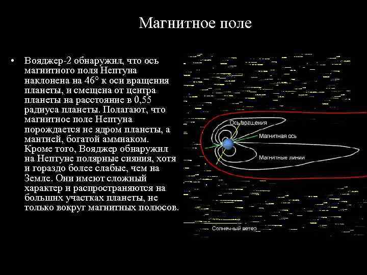 Магнитное поле урана картинки