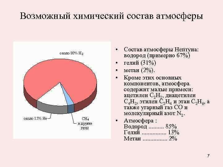 Строение и газовый состав атмосферы