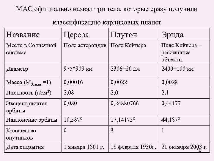   МАС официально назвал три тела, которые сразу получили    