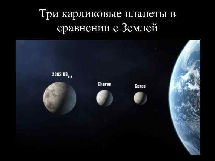 Три карликовые планеты в сравнении с Землей       11